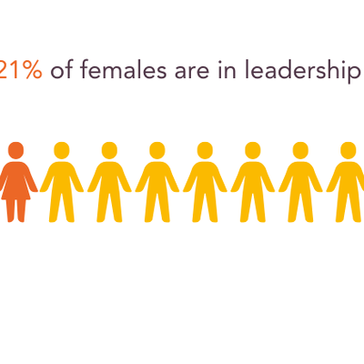 In tech only % of females are in leadership roles